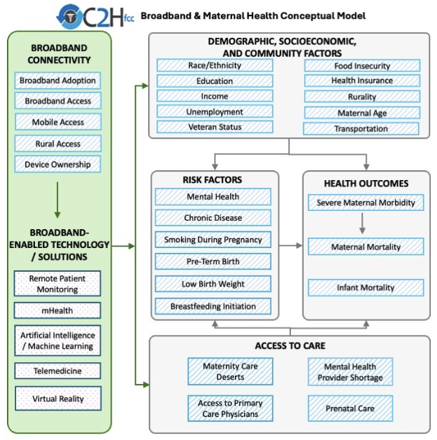 Social Determinants of Health Domains figure